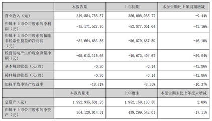 25家電子行業(yè)企業(yè)半年財(cái)報(bào)盤(pán)點(diǎn) 結(jié)算設(shè)備業(yè)績(jī)表現(xiàn)分析